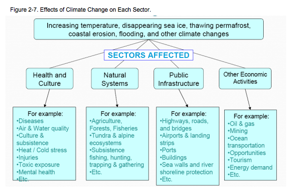 strategies to address climate change Adaptation option/strategy behaviour patterns and management practices can contribute to climate change mitigation climate response options can be. strategies to address climate change Adaptation option/strategy behaviour patterns and management practices can contribute to climate change mitigation climate response options can be.