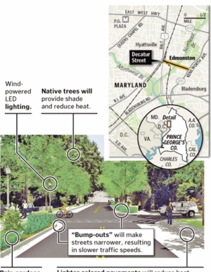 Edmonston, Maryland Green Streets Project