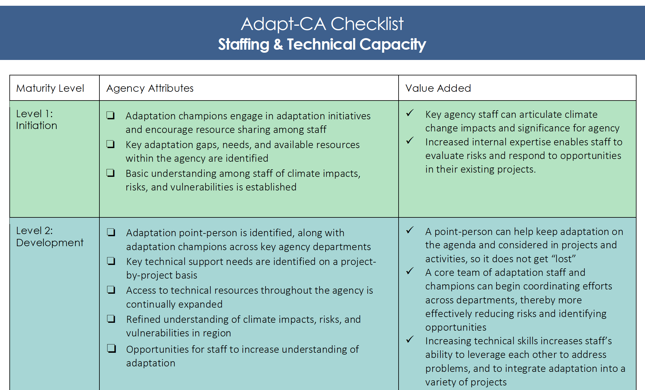 Adaptation Capability Advancement Toolkit Adapt Ca Adaptation Clearinghouse Adaptation Capability Advancement Toolkit Adapt Ca Adaptation Clearinghouse