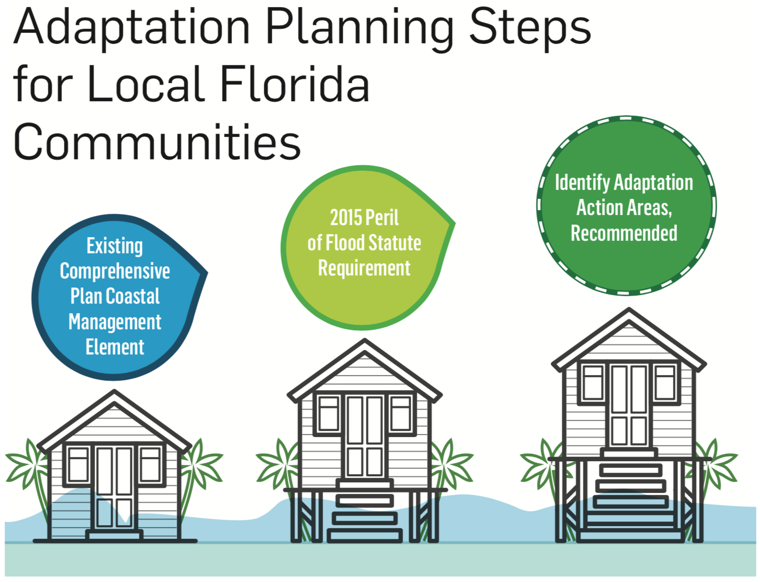 Florida Adaptation Planning Guidebook  Adaptation Clearinghouse