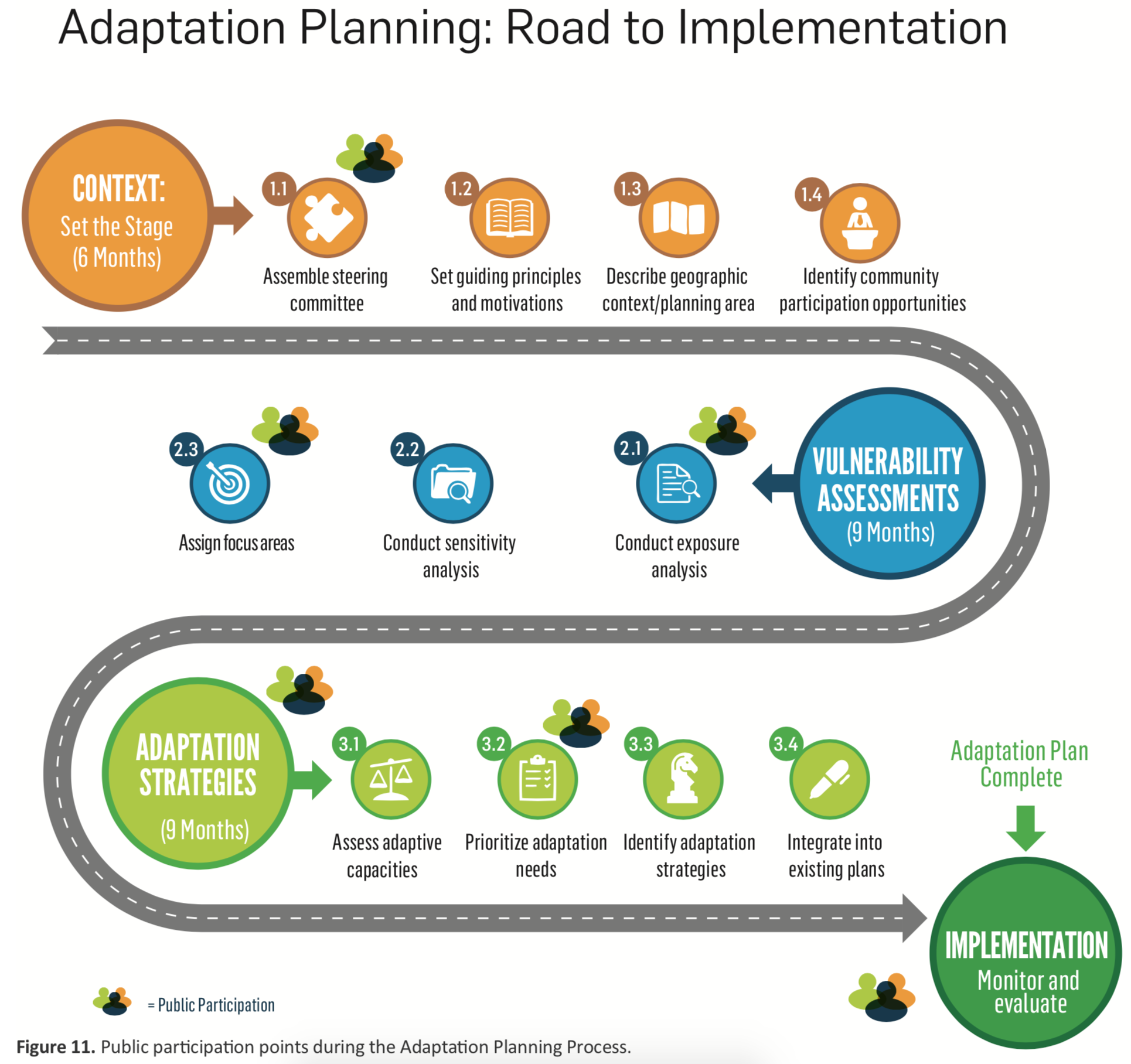 The Adaptation Level And You: A Guide To Lasting Satisfaction - dxkum29