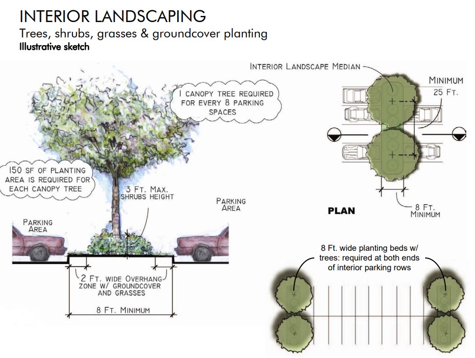 New York City Zoning Code Permeable pavement requirements