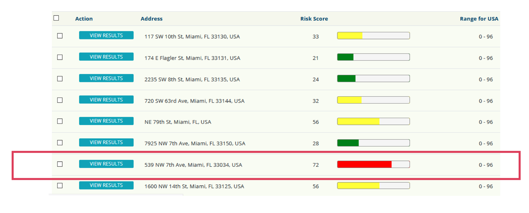 Example of the interface in Keep Safe Miami’s Portfolio Protect tool, which owners of affordable housing properties in Miami-Dade County can use to compare environmental hazard risks between properties.